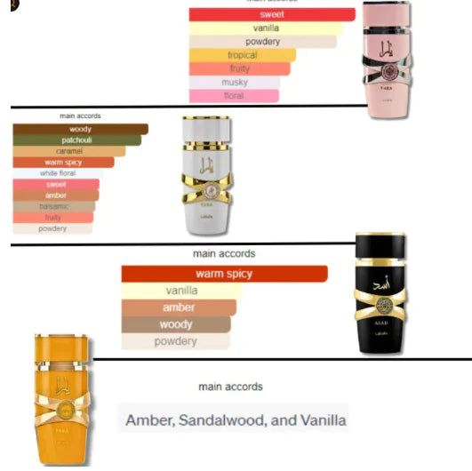 Ladies' Essence Mist