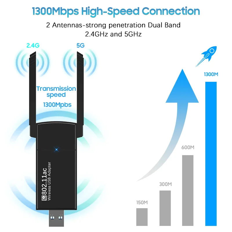 Dual Band Wireless Adapter 1300Mbps USB 3.0