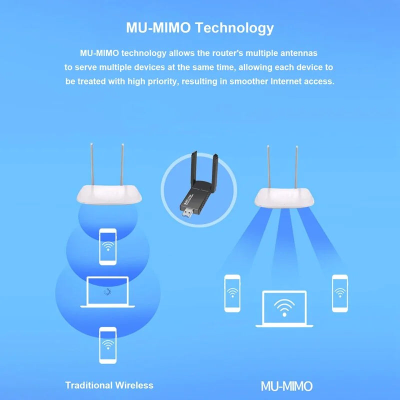 Dual Band Wireless Adapter 1300Mbps USB 3.0