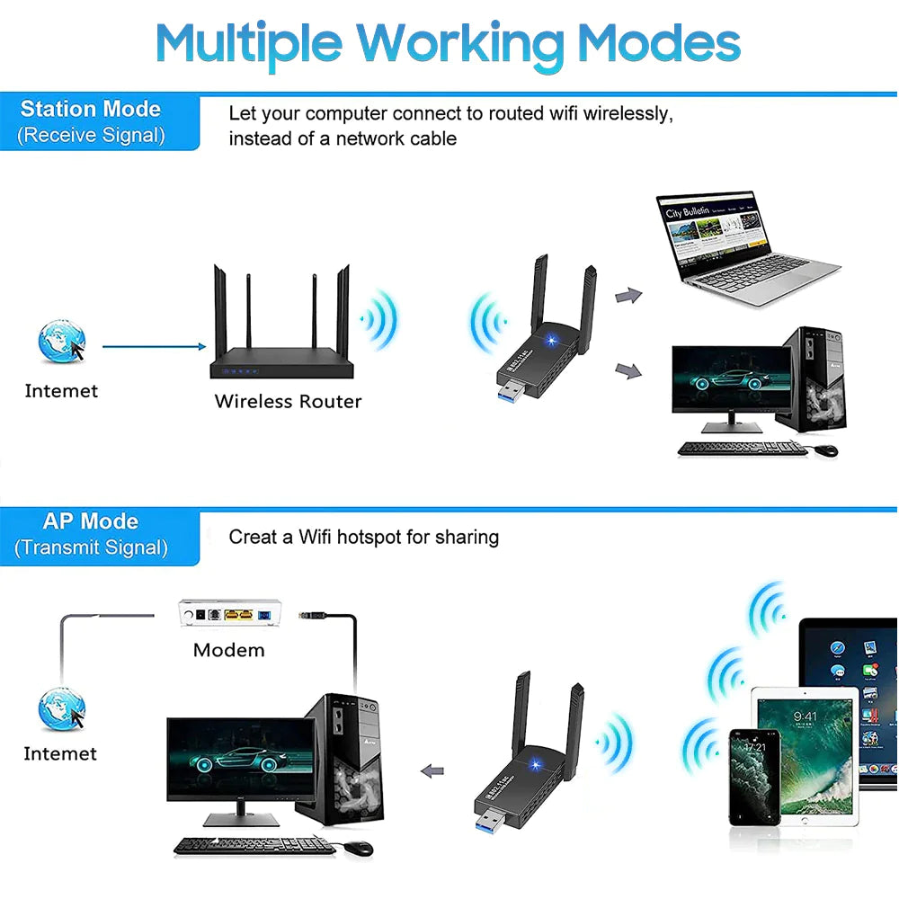 Dual Band Wireless Adapter 1300Mbps USB 3.0